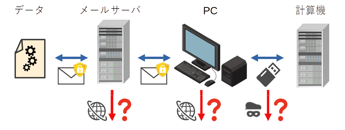 一般的な取引環境